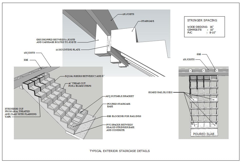 Stair Details by GardenStructure.com